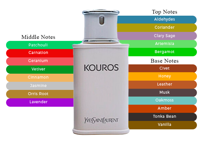 YSL Yves Saint Laurent Kouros Eau De Toilette For Men 100 ML