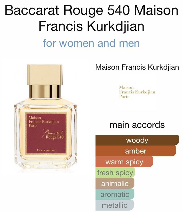 Maison Francis Kurkdjian Baccarat Rouge 540 Eau De Parfum For Men & Women 70 ML