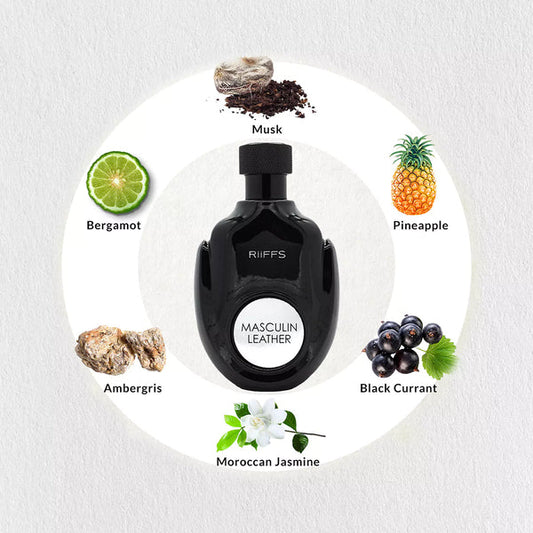 Riiffs Masculin Leather Eau De Parfum For Men