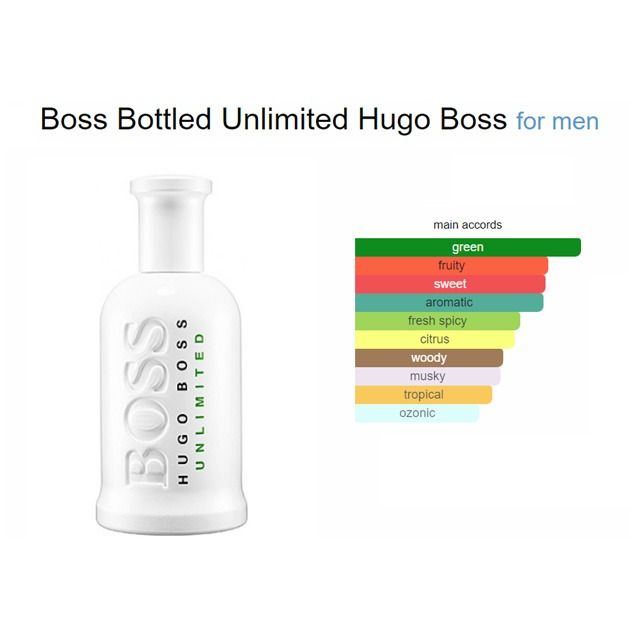 Hugo Boss Boss Bottled Unlimited Eau De Toilette For Men 200 ML