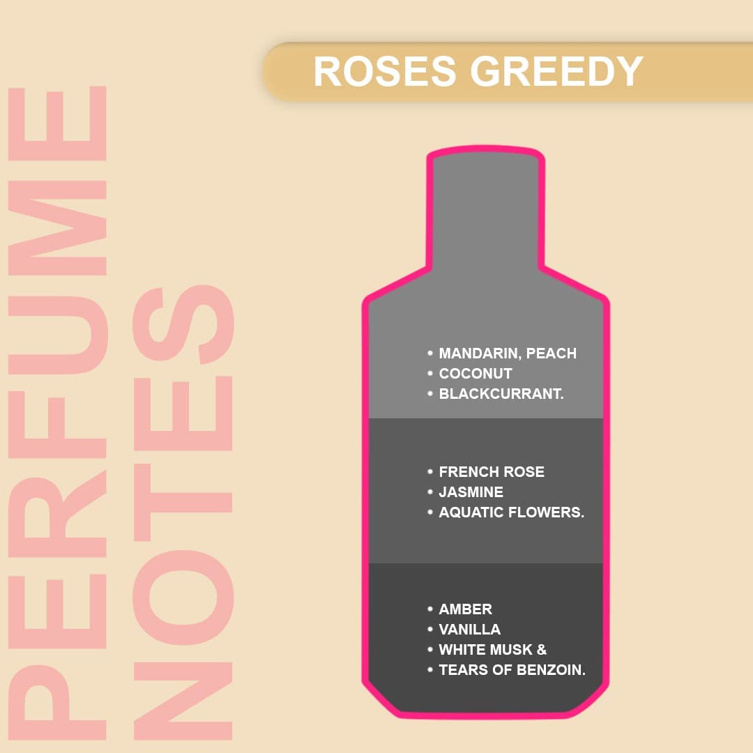 Mancera Roses Greedy Eau De Parfum for Men & Women 120 ML